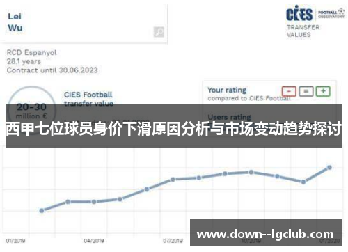 西甲七位球员身价下滑原因分析与市场变动趋势探讨