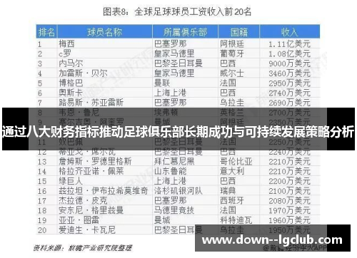 通过八大财务指标推动足球俱乐部长期成功与可持续发展策略分析