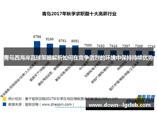 青岛西海岸赢球策略解析如何在竞争激烈的环境中保持持续优势