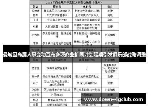 曼城因高层人事变动宣布多项商业扩展计划延期引发俱乐部战略调整